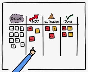 Introduction to Kanban