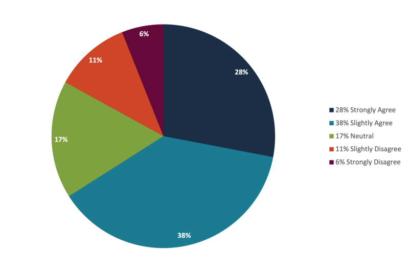 Backlog Management Work Culture.png