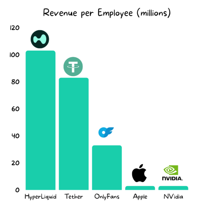 Revenue per employee (USD)