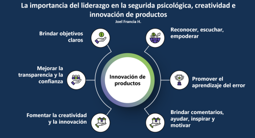 La importancia del liderazgo
